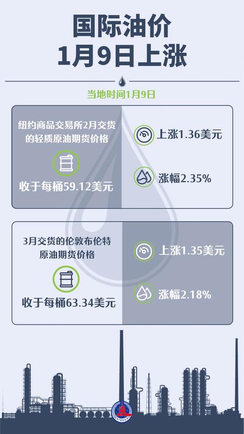 原油期货呈现货溢价 交易员预期中东冲突将尽快结束