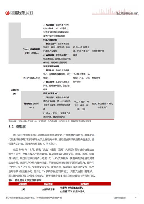 AI问诊能力被高估？腾讯健康吴文达：不可笼统提问 用户需提供背景信息