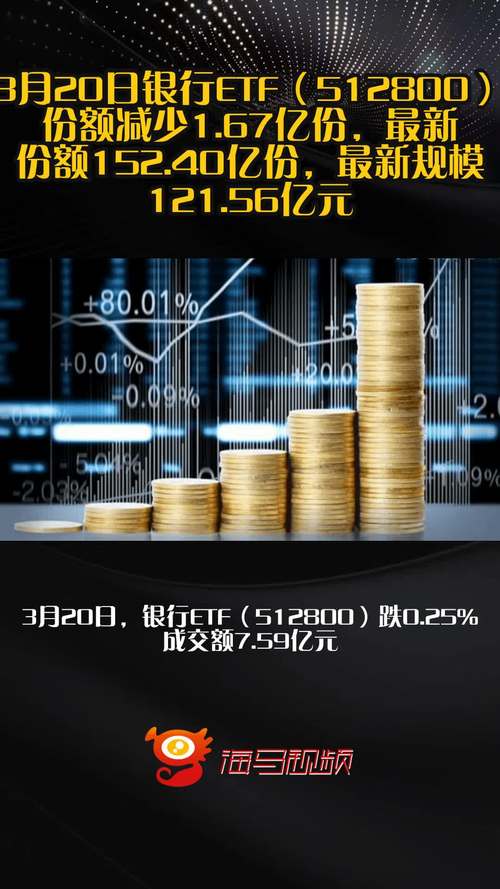 市场风格再平衡，银行彰显防御性！百亿银行ETF华宝（512800）受资金关注