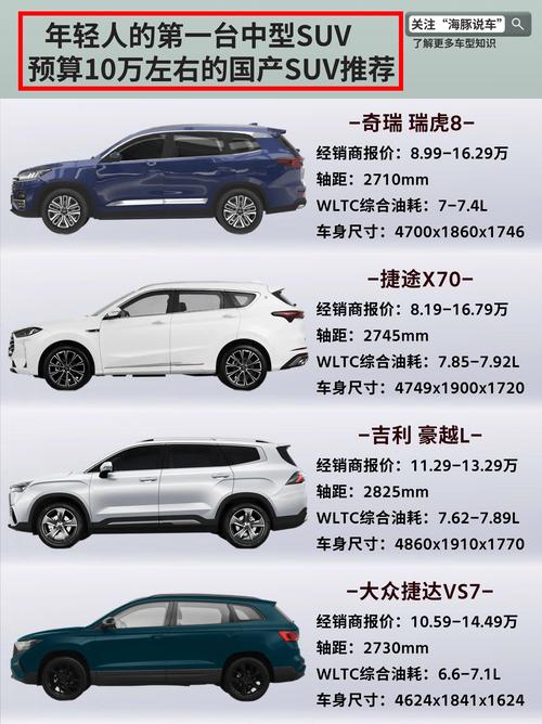 汽车及报价（汽车及报价suv）