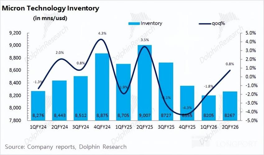 谷歌 AI 技术突破施压存储芯片股，三星、美光等均受波及