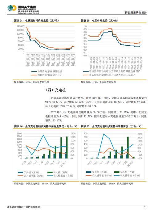 前两个月光伏装机同比下降 行业降速分化或加剧