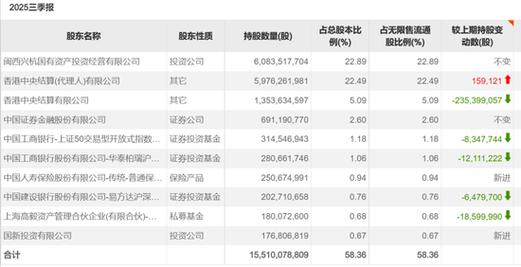 豪赚百亿元，邓晓峰撤退