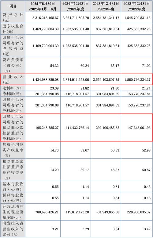 “国家级小巨人”	，二度IPO过会！