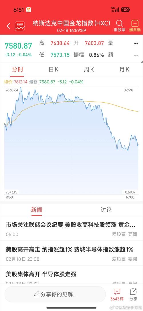 纳斯达克中国金龙指数盘初跌1.89% 小马智行(PONY)跌7.11%