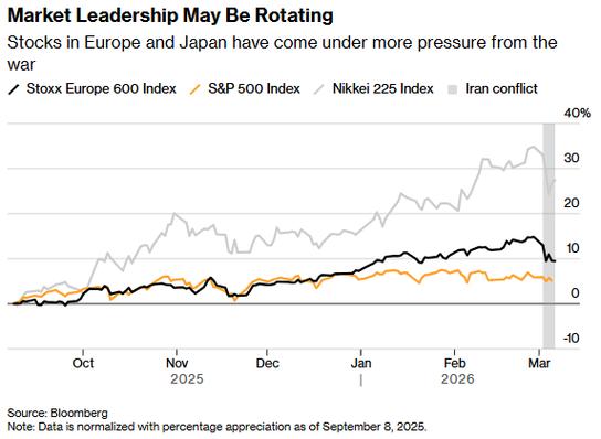零售企业警告：若伊朗冲突持续数月，将上调商品价格