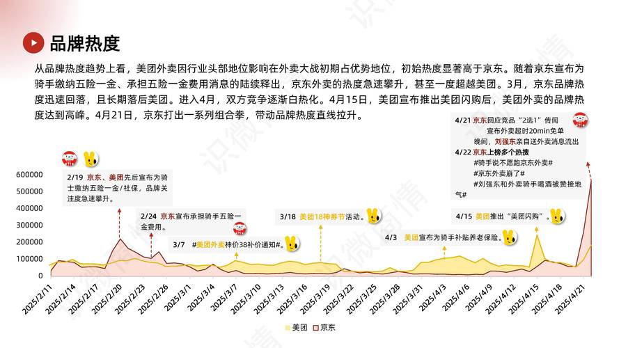 “外卖大战”后，美团全年业绩出炉→