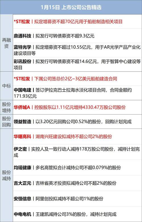 特朗普称伊朗冲突对石油和股市的影响未达其预期