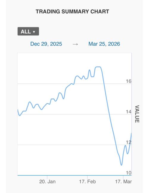 迪拜楼市遭重挫