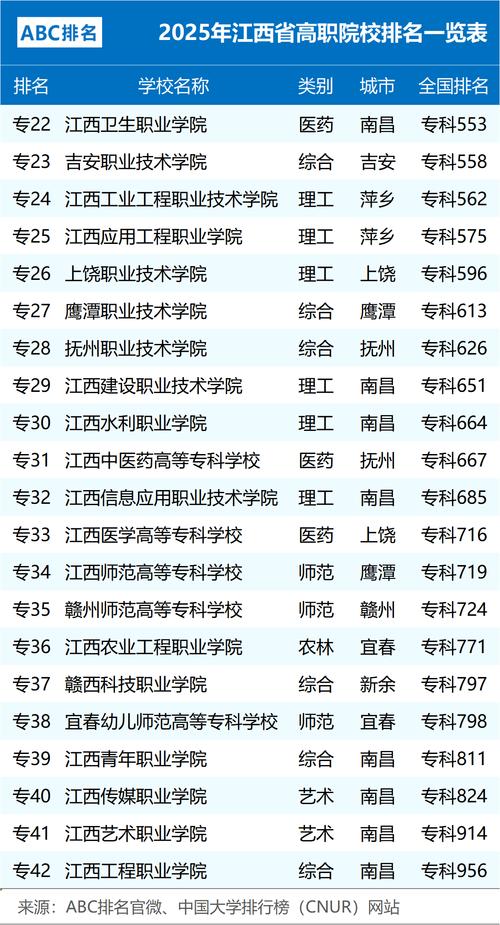 职业技术学院排名前十(职业技术大学排名)