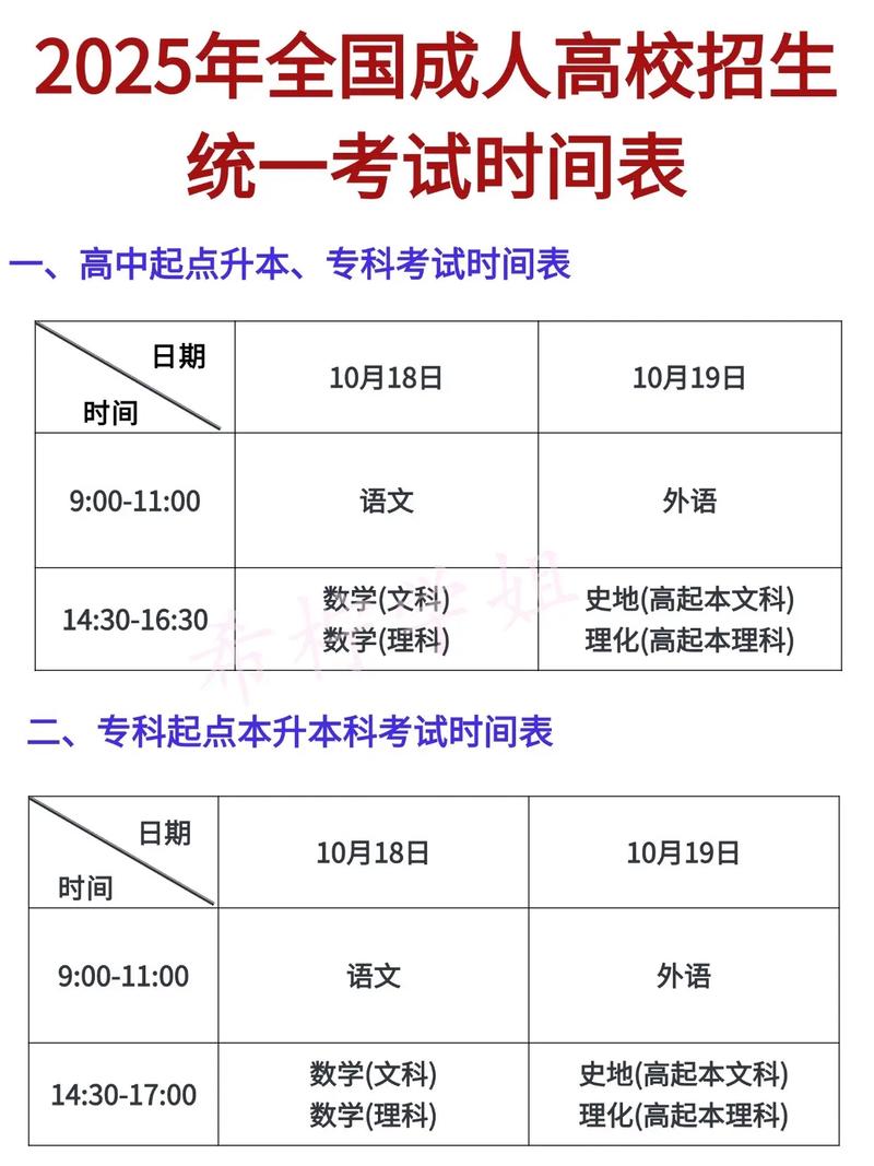 2025高考报名有几次(高考报名多少人2020)