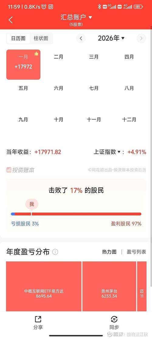 自由现金流“火了	” 3月策略指数ETF逆势吸金逾190亿元