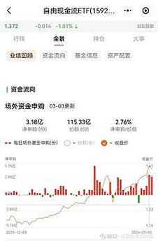 自由现金流“火了” 3月策略指数ETF逆势吸金逾190亿元