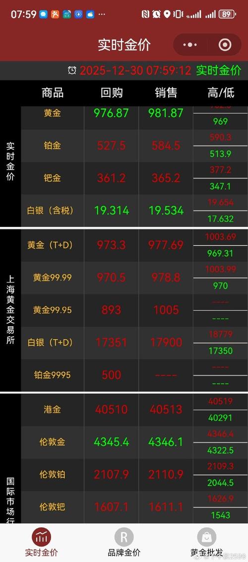 亚市早盘金价上涨，受中东紧张局势缓和迹象影响