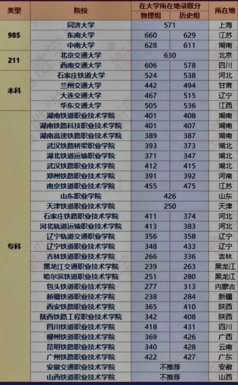 铁路学校都有哪些学校(湖北铁路学校都有哪些学校)