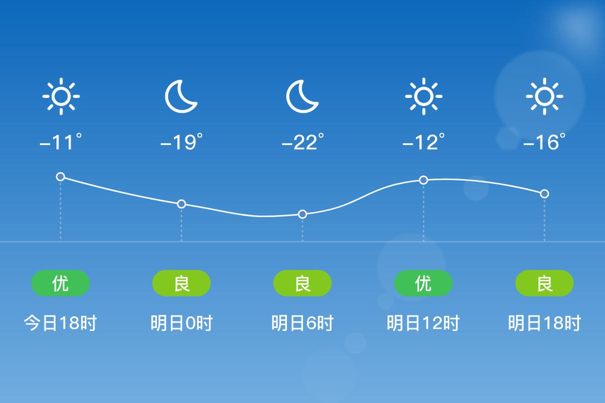 营口天气预报（营口天气预报实时）
