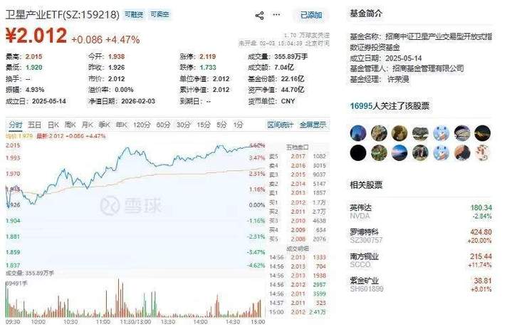 美资管公司申请推出2倍做多SpaceX和Anthropic的ETF