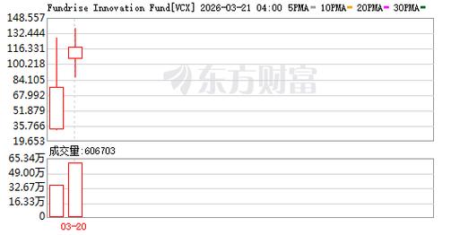 美资管公司申请推出2倍做多SpaceX和Anthropic的ETF