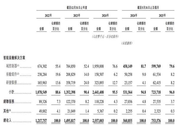 博泰车联早盘一度涨超28% 拟于市场上进行股份回购