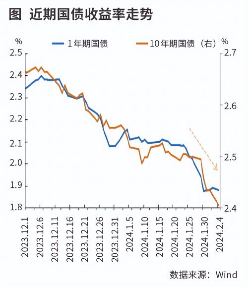 日本两年期国债收益率升至1995年以来最高水平