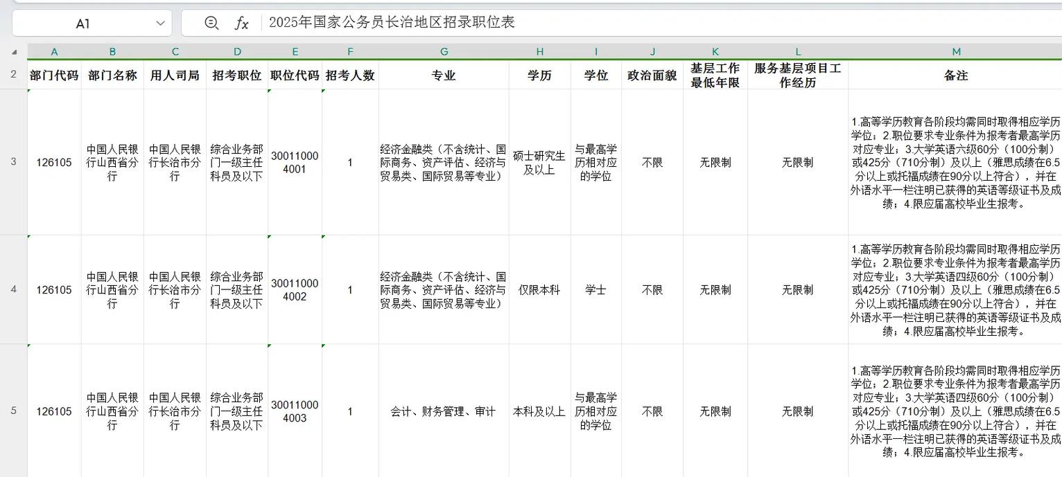 2025年国家公务员考试职位表查询(2050年国家公务员考试)