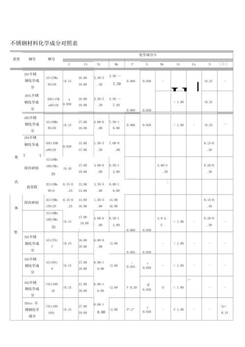 304不锈钢化学成分(304不锈钢化学成分标准)