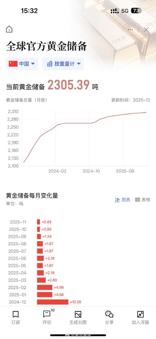 快讯：现货黄金日内涨幅扩大至1%	，现报4422.81美元/盎司