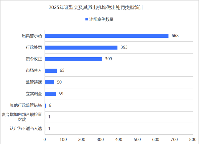 证监会:2025年中长期资金新增入市规模超一万亿