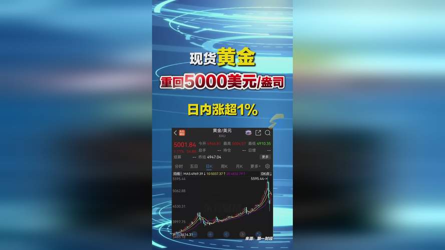 机构：黄金长期牛市逻辑未变，年底前看到6200美元