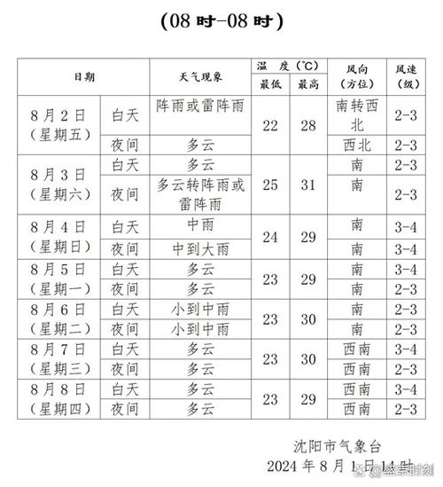 沈阳天气（沈阳天气预报15天查询）