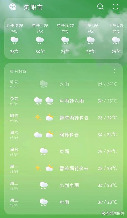 沈阳天气（沈阳天气预报15天查询）