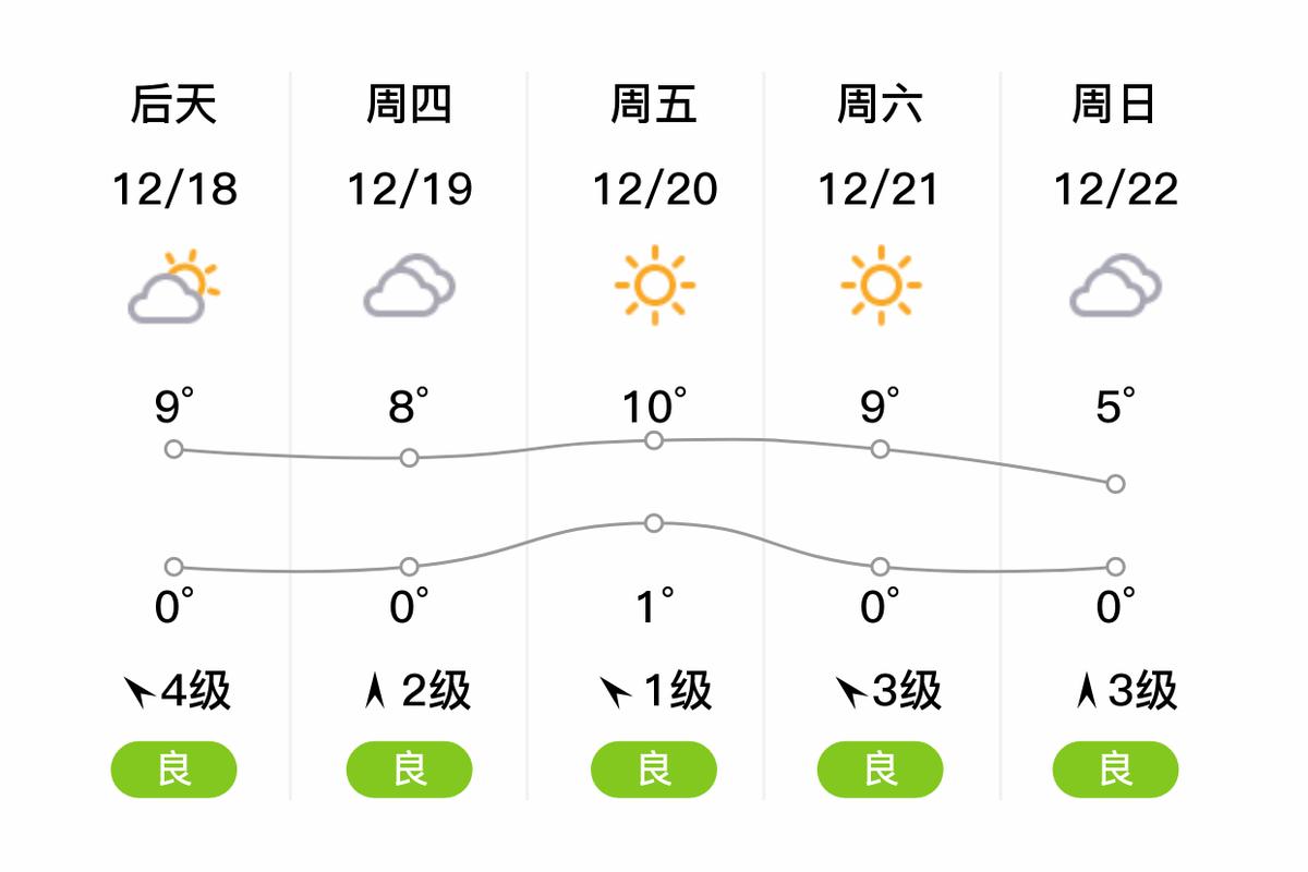 绍兴天气(绍兴天气40天查询)
