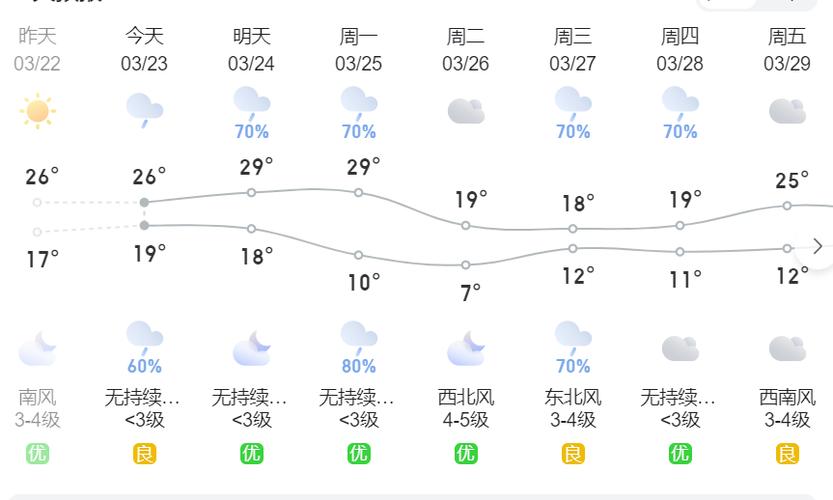 绍兴天气(绍兴天气40天查询)