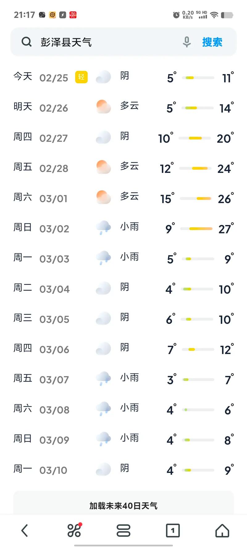 林州天气(林州天气15 天)