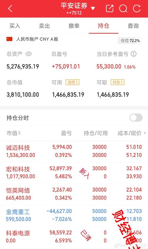 A股震荡反弹，沪指半日上涨0.26%