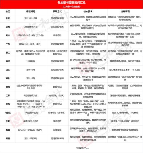 会计证初级报考时间2023年报名(考初级会计证怎么报名)