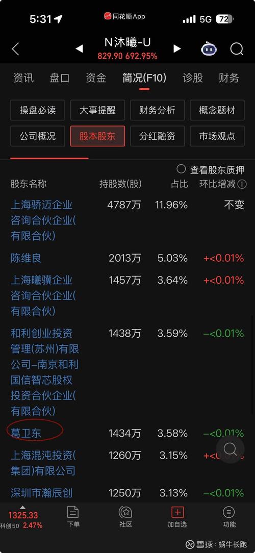 安徽首富	，投了葛卫东持股的公司