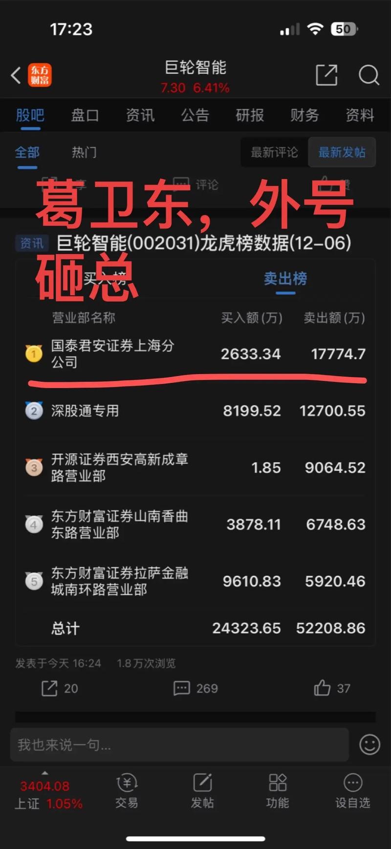安徽首富，投了葛卫东持股的公司