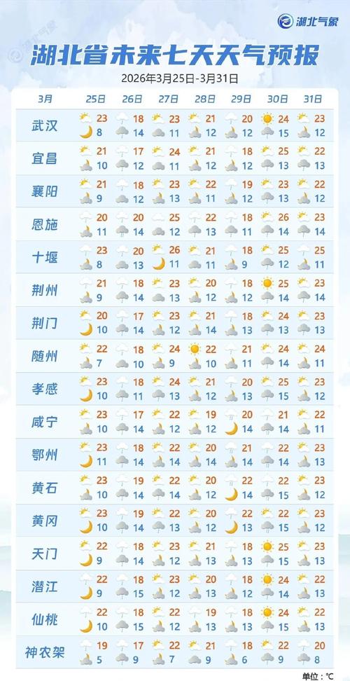 黄冈天气预报(武汉天气预报)