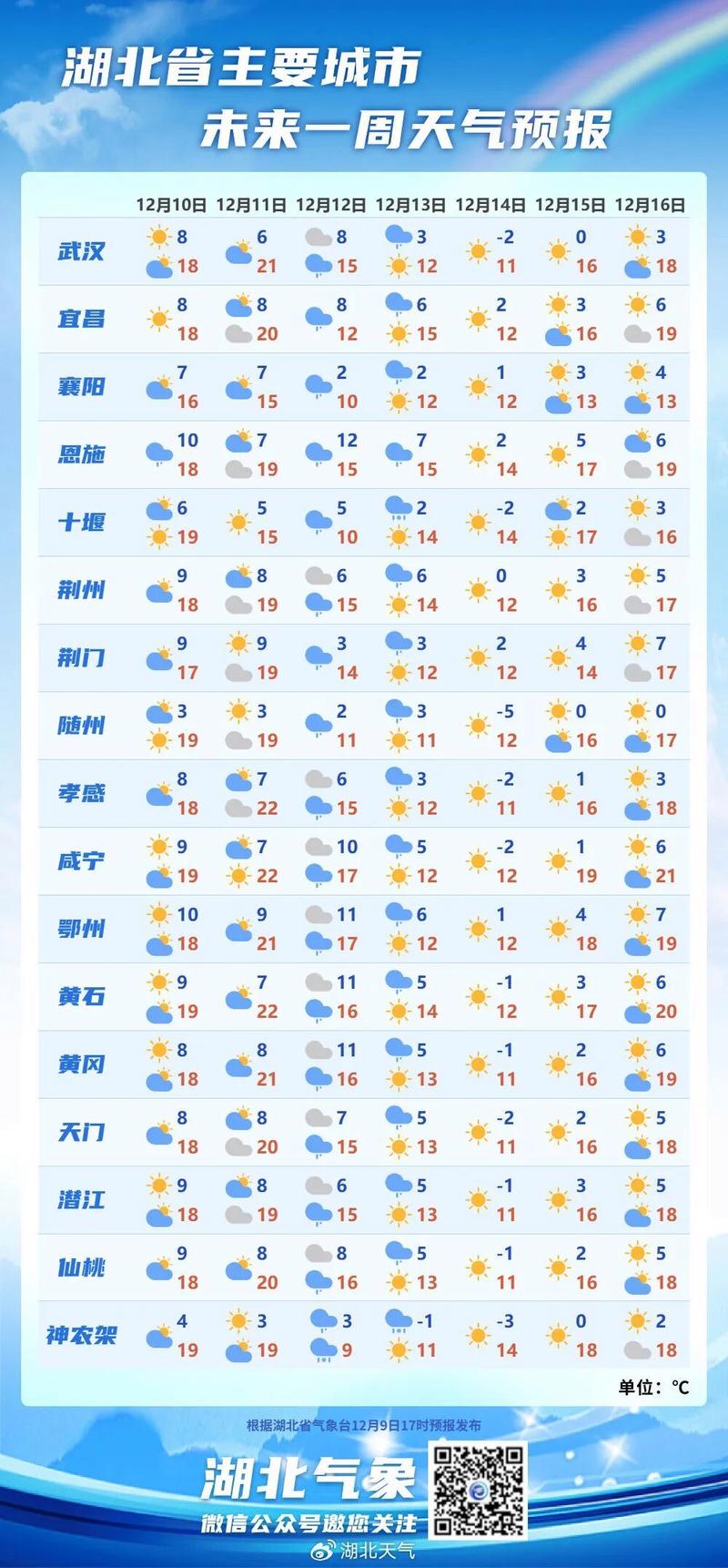黄冈天气预报(武汉天气预报)