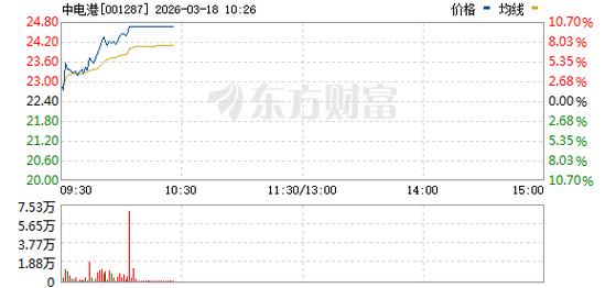 光刻机概念股震荡走高，凯美特气触及涨停