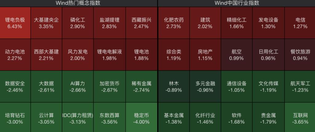 光刻机概念股震荡走高，凯美特气触及涨停