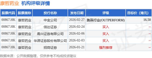 花旗：维持中广核电力“沽售”评级 目标价升至3.2港元