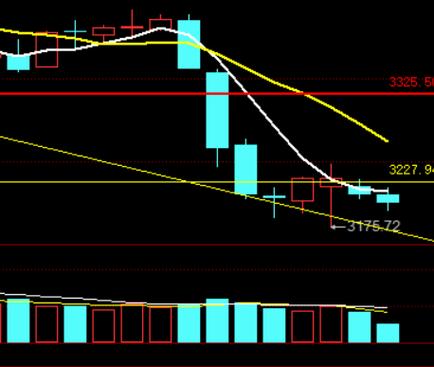 欧线:弱现实强预期 欧线近远月走势分化