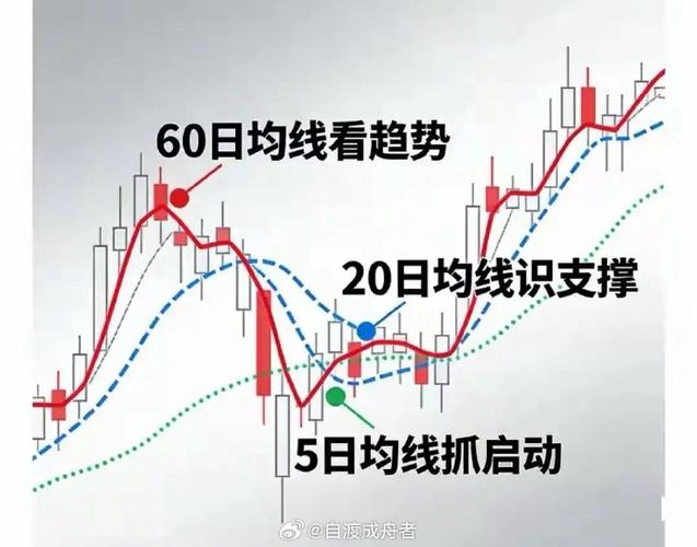 欧线:弱现实强预期 欧线近远月走势分化