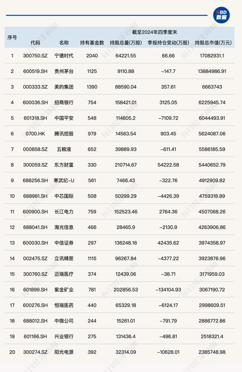 睿远基金旗下产品隐形重仓股曝光：傅鹏博建仓香农芯创，赵枫增持网易云