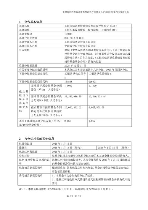 工银瑞信基金2025年净利润30.07亿元 同比增42.5%