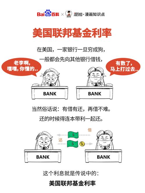 欧洲借贷成本触及15年高位，投资者准备迎接加息