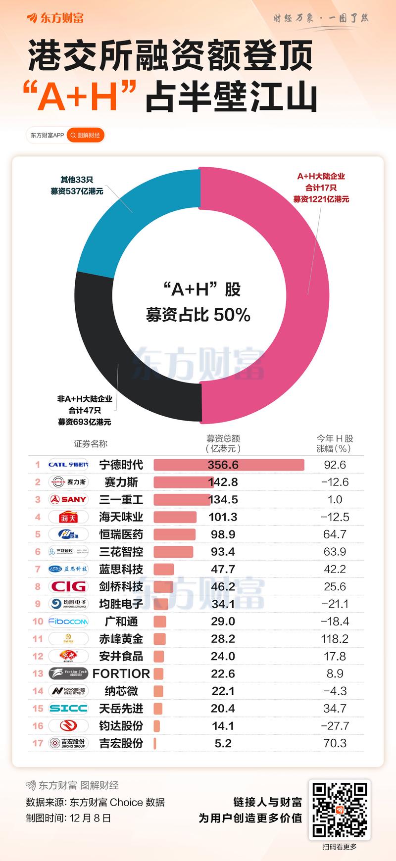 去年A股净加仓超400亿元 人保管理层:2026年持续关注OCI 高股息股票配置