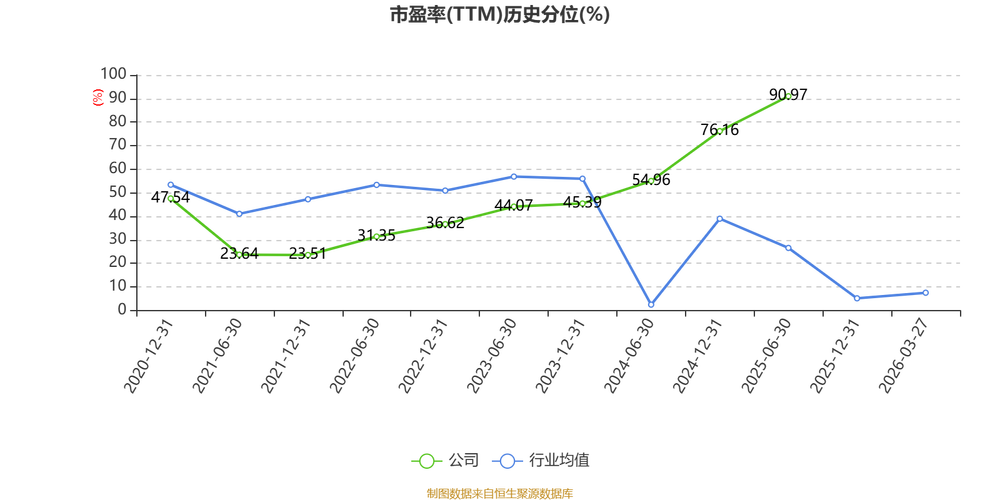 京粮控股：2025年营收78.59亿元 未能达成既定预算目标